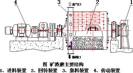 矿渣磨工作原理